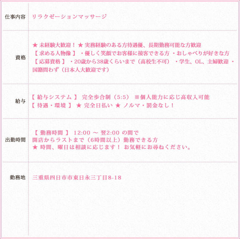 CURE（キュア）求人募集内容